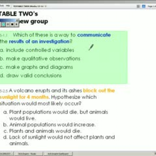 Testable Twos Review