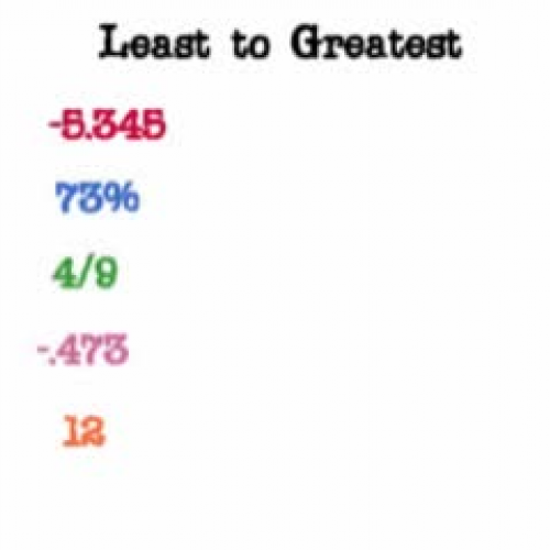 Ordering Rational Numbers