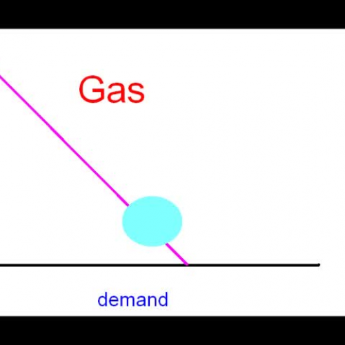 law of demand
