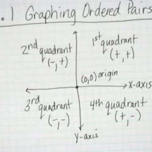 7.1 Graphing Ordered Pairs