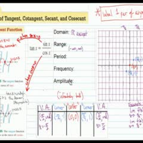 4.5 Tangent &amp; Cotangent Graphs