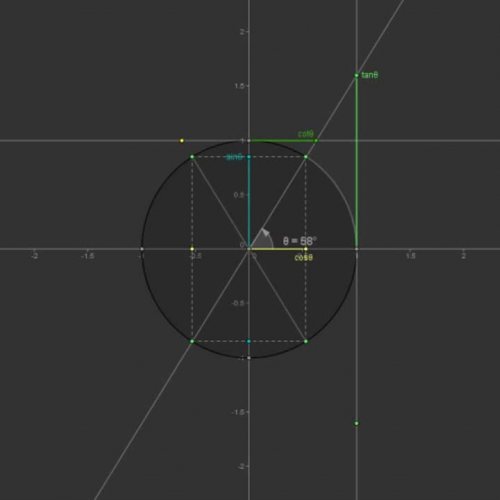 unit circle definitions of trig functions