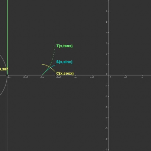 trigonometric graphs