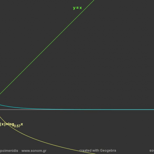 the exponential and the logarithmic functions