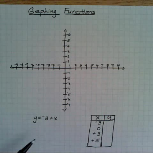 Graphing Functions