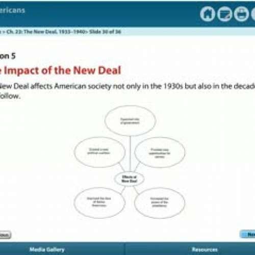 Impact of the New Deal