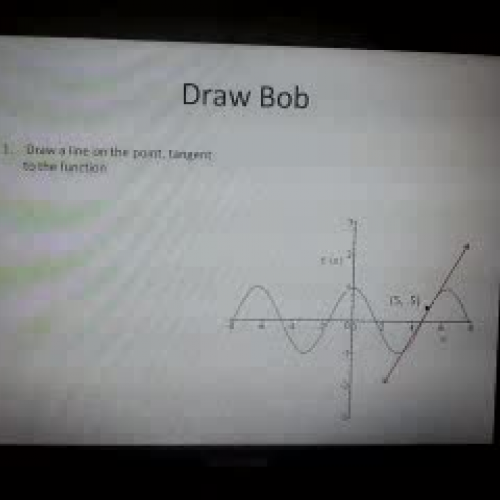 Slope Visual Drawing Strategy