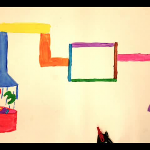 Factors &amp; Multiples