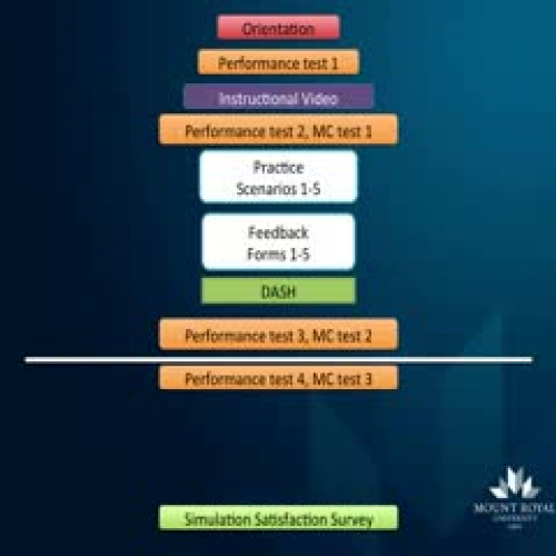 Training Session Volunteers II