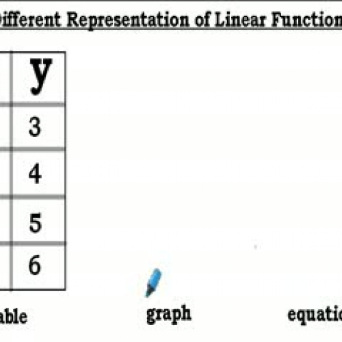 multiple representation of linear functions