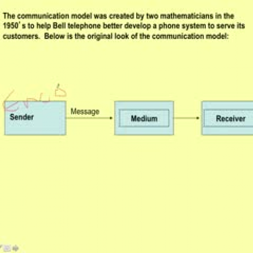 Communication Model