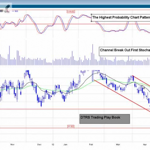 DayTraderRockStar’s Trading Playbook Pl