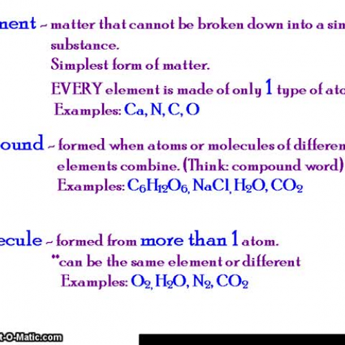 Elements &amp; Compounds explained