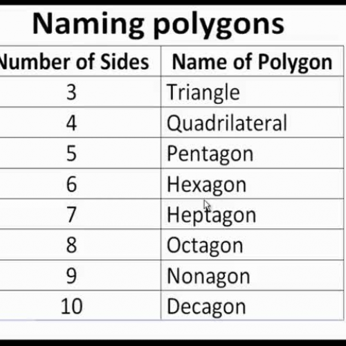 Vocab, Perimeter, and Area of Regular Polygon
