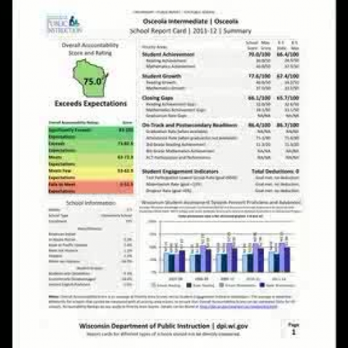 School Report Card Osceola Intermediate WI