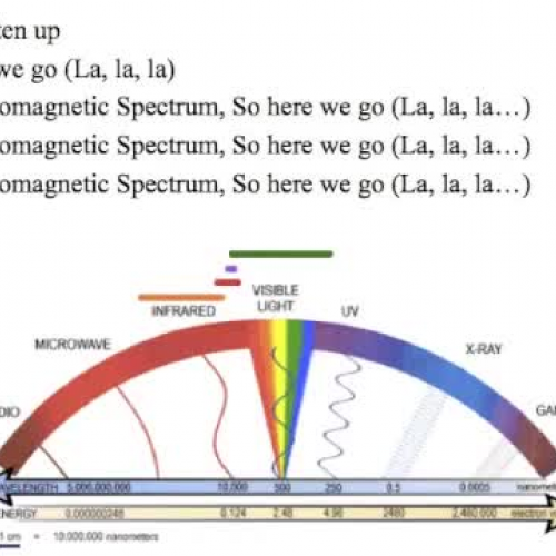 Electromagnetic Spectrum Song