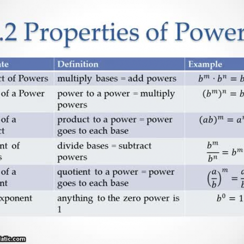 7.2 Properties of Powers (Video #1)