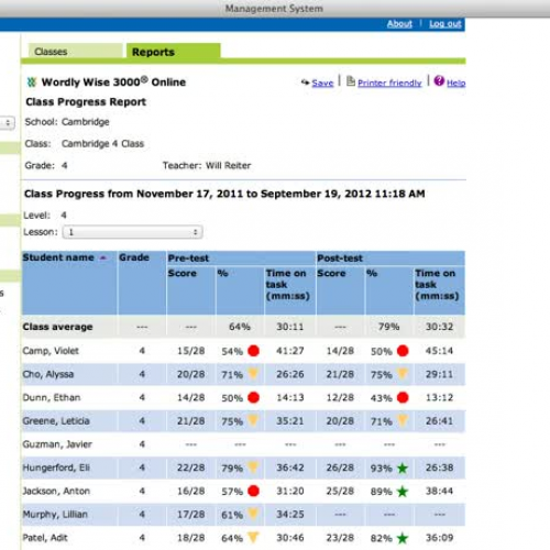 WW-Online_Overview_Reports