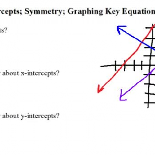 What_are_Intercepts_2.1