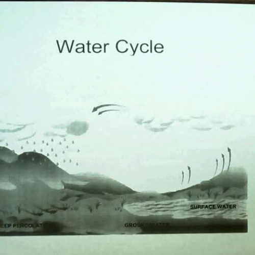 Water Cycle