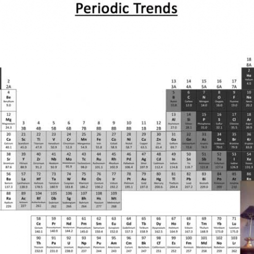 PeriodicTrend