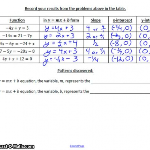 Graping from SI Form