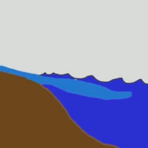 Lesson 5.3 Density Lab