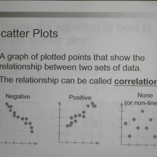 Scatter Plots