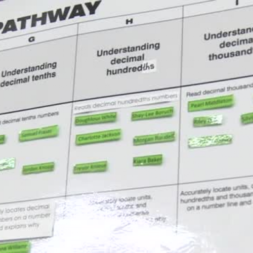 Differentiated Classroom Year 5 and 6