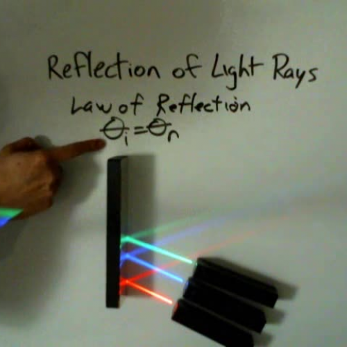 3.11.13 Law of Reflection