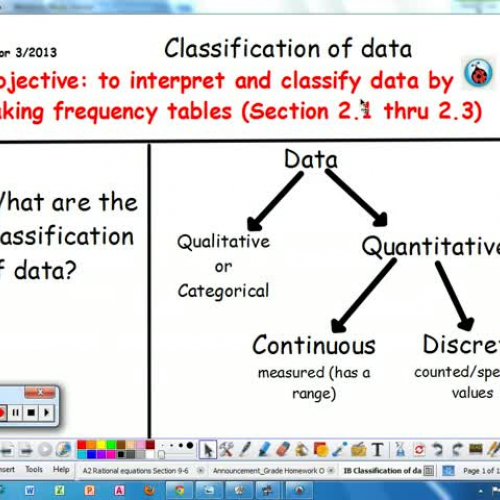 IB Classification of data