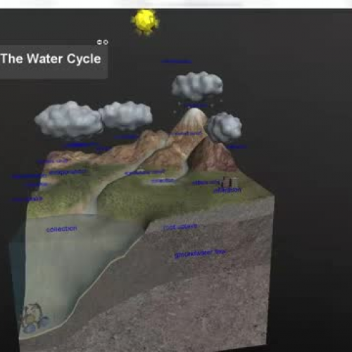 cs3d_water_cycle