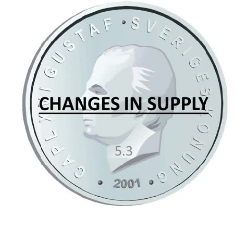 CHANGES IN SUPPLY