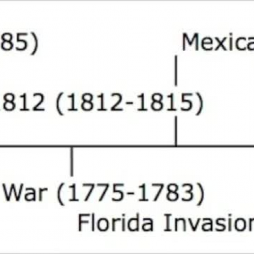 Land is Gained and Maintained Through War and