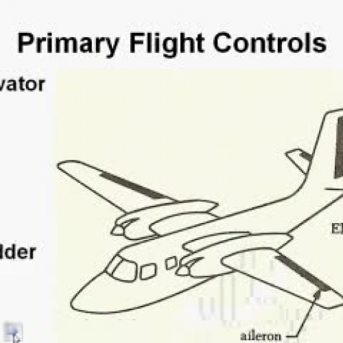 X Flight Controls (34 minutes)