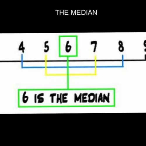 The Median