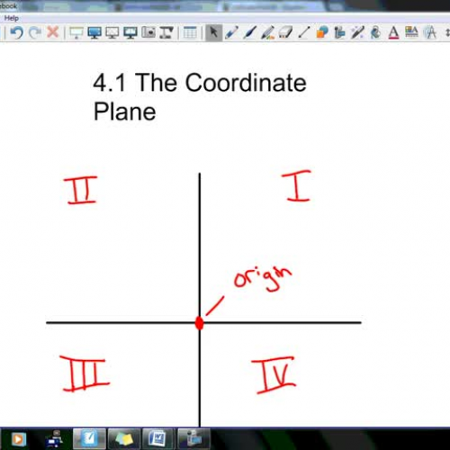 4.1 The Coordinate Plane