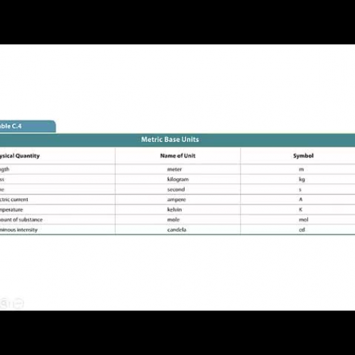08.21.2013.Dimensional Analysis2