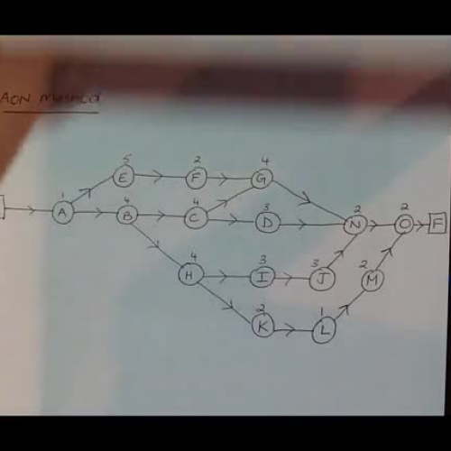 Critical Path (AON Method)_x264