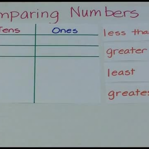 Ch.1 Recall Prior Knowledge Comparing Numbers