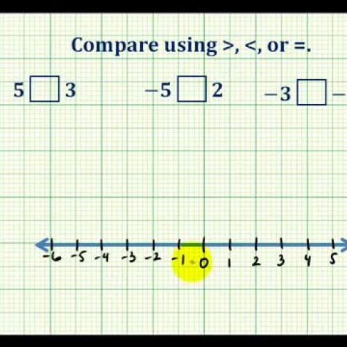 Ex:  Compare Integers Using Inequalities