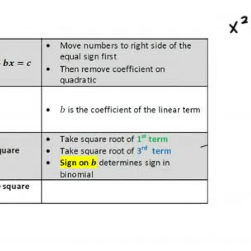 completing the square