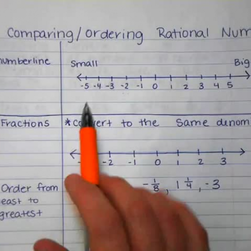 Ordering Rational Numbers