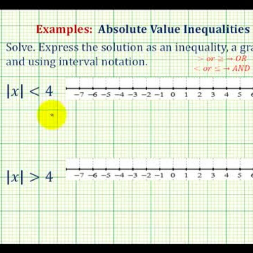 Absolute Value Inequality Ex1