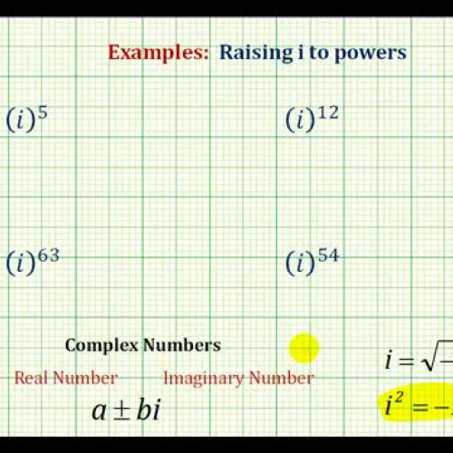 Complex Unit Powers Ex