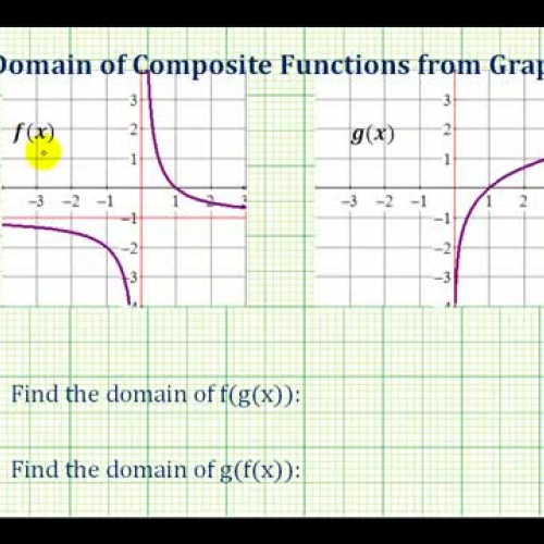 Composite Function Domain Graph Ex