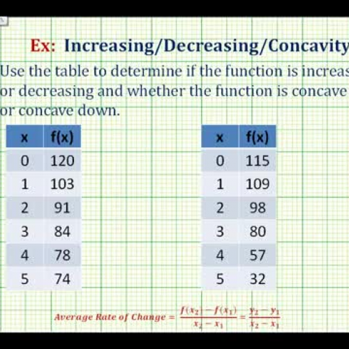 Concavity From Table Ex