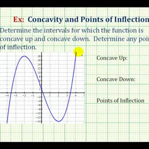 Concavity Graph Example