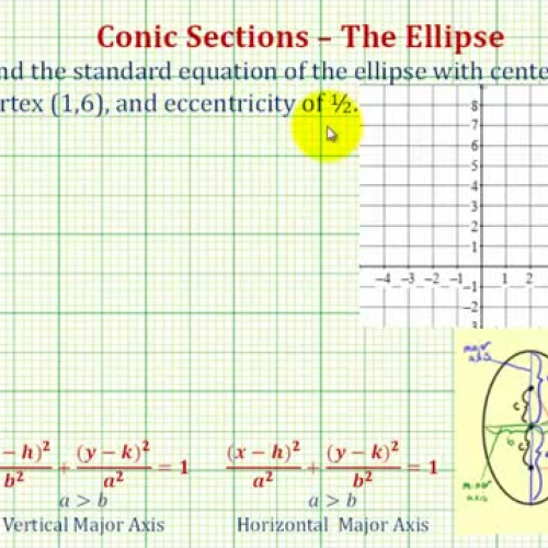 Conic Ellipse Equ Center Vertex Eccentricity 