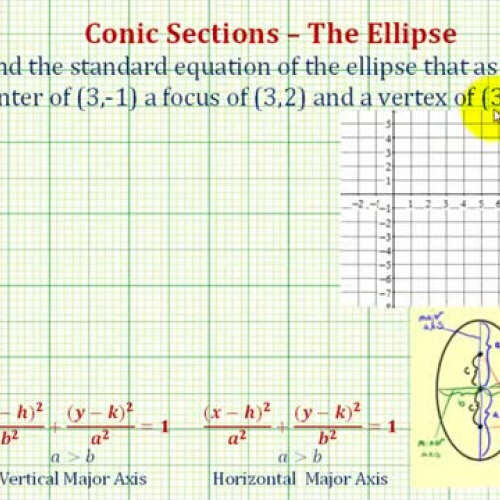 Conic Ellipse Equation Center Focus Vertex Ve